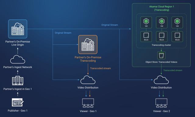 live-streaming-transcoding-design-diagram.jpg